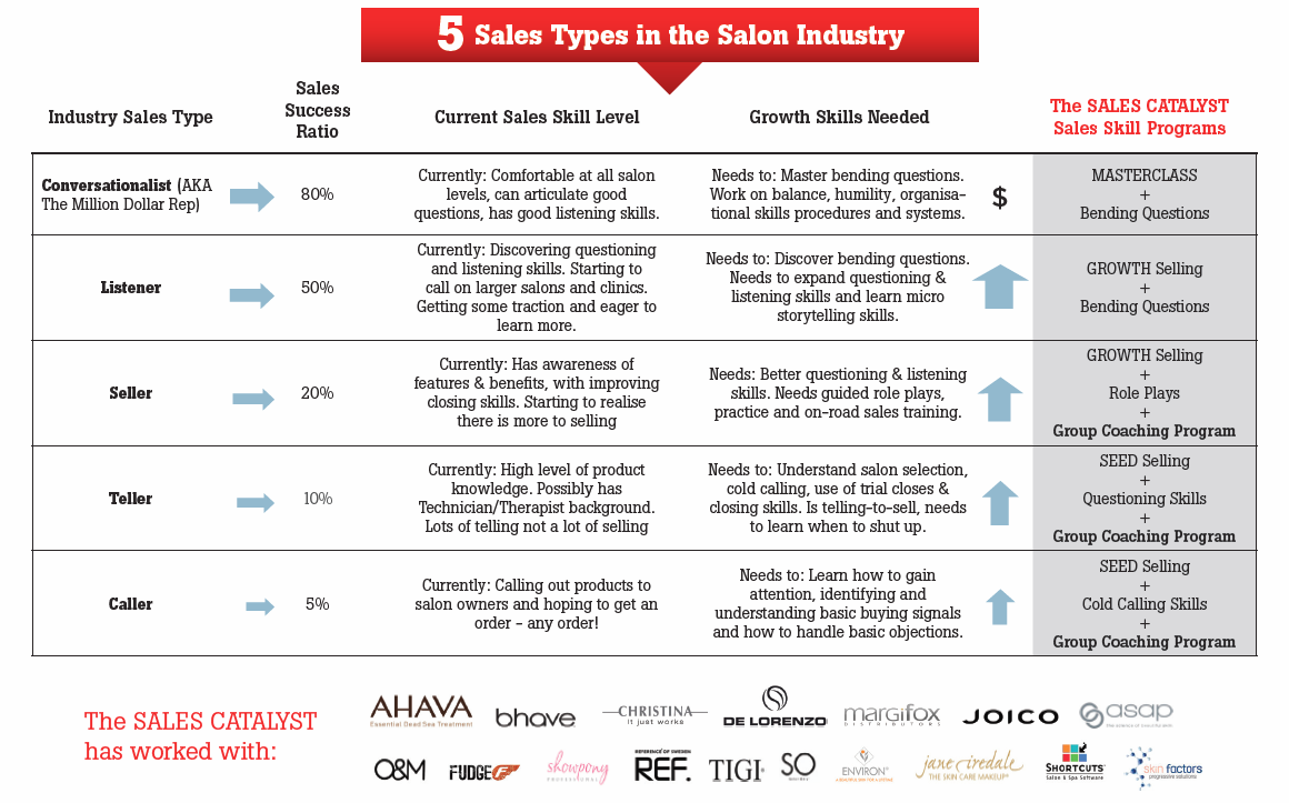 5-sales-types-in-salon-industry